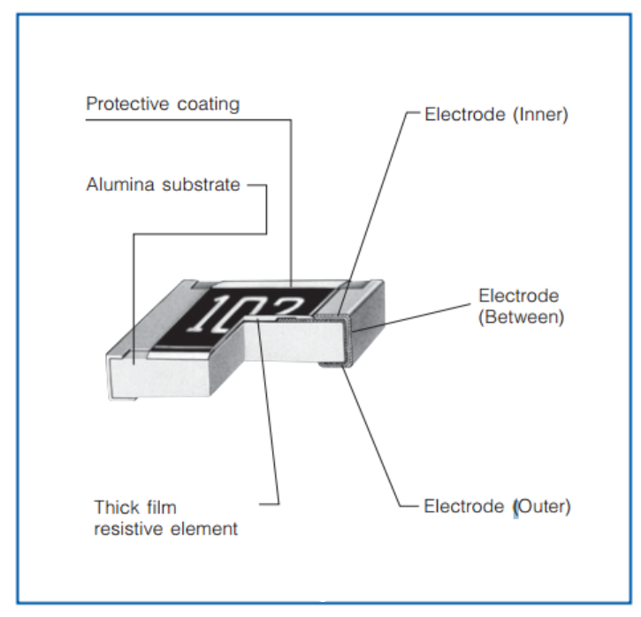 Sem Imagem - KIT DE 10 RESISTORES SMD 10K OHM �5% 0.05W, 1/20W - 0201 (0603 METRIC) RM02JTN103